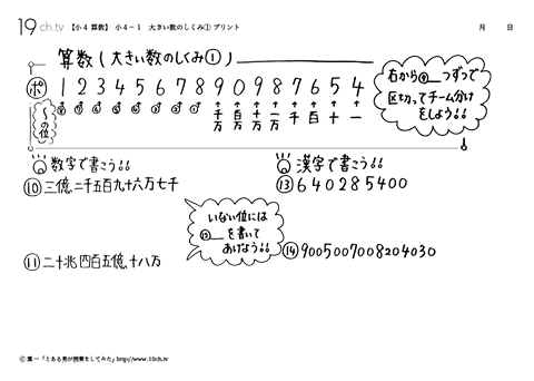大きい数のしくみ①