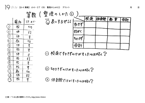 整理のしかた①
