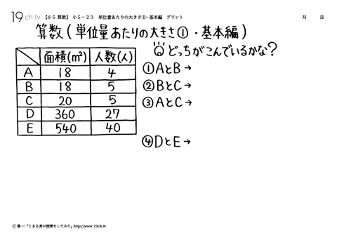 単位量あたりの大きさ①・基本編