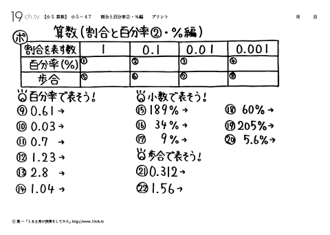 割合と百分率②・％編