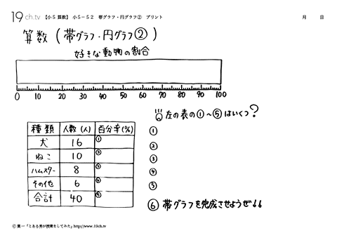 帯グラフ・円グラフ②