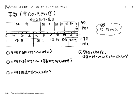 帯グラフ・円グラフ③