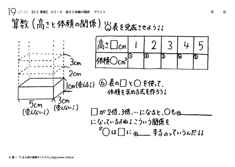 高さと体積の関係