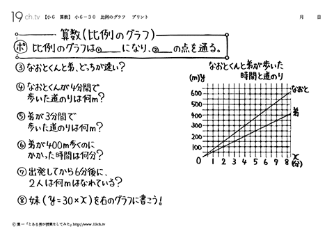 比例のグラフ