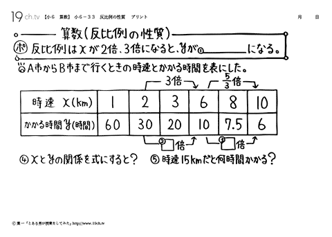 反比例の性質