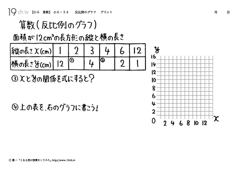 反比例のグラフ