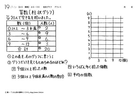 柱状グラフ
