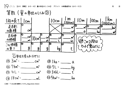 量の単位のしくみ②