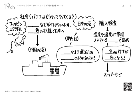 小学社会（5）