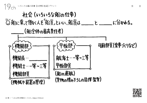 小学社会（6）
